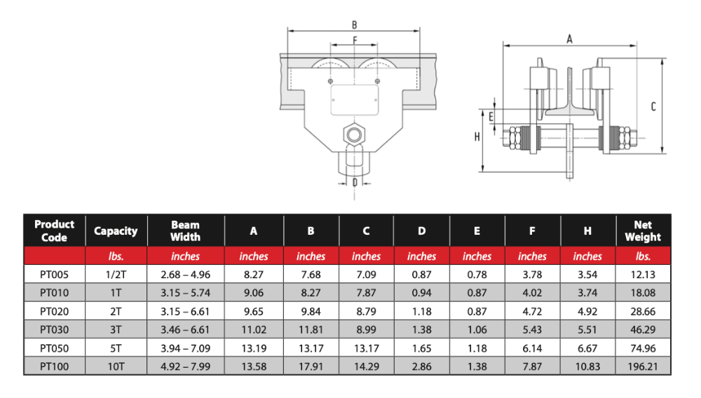 Low Headroom Plain Trolley (1/2 - 5 Ton) - Manufacturer Express