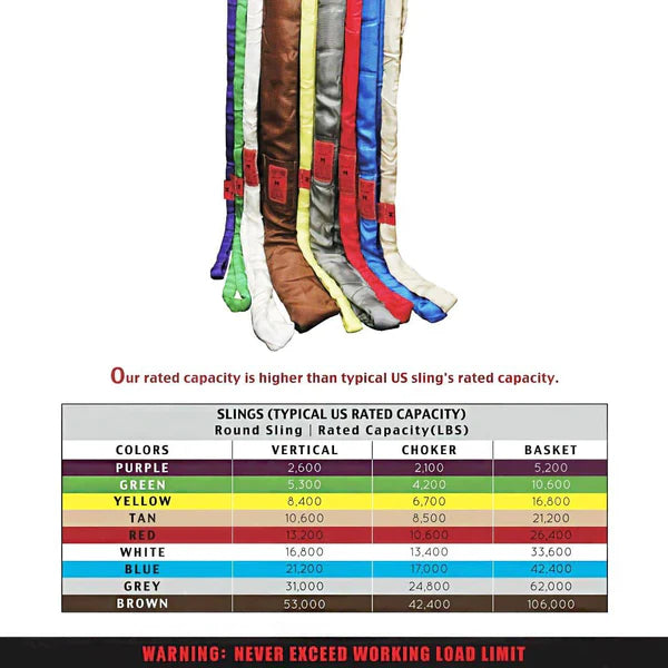 Light Duty Kit / 6 Polyester Lift Endless Round Slings - Manufacturer Express